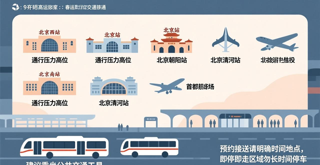北京滑雪場周邊交通擁堵_北京春運交通預測預報_出行提示
