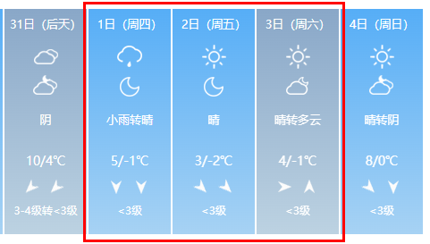 出行提示_元旦假期蘇州天氣預(yù)測_2026年元旦蘇州交通出行指南