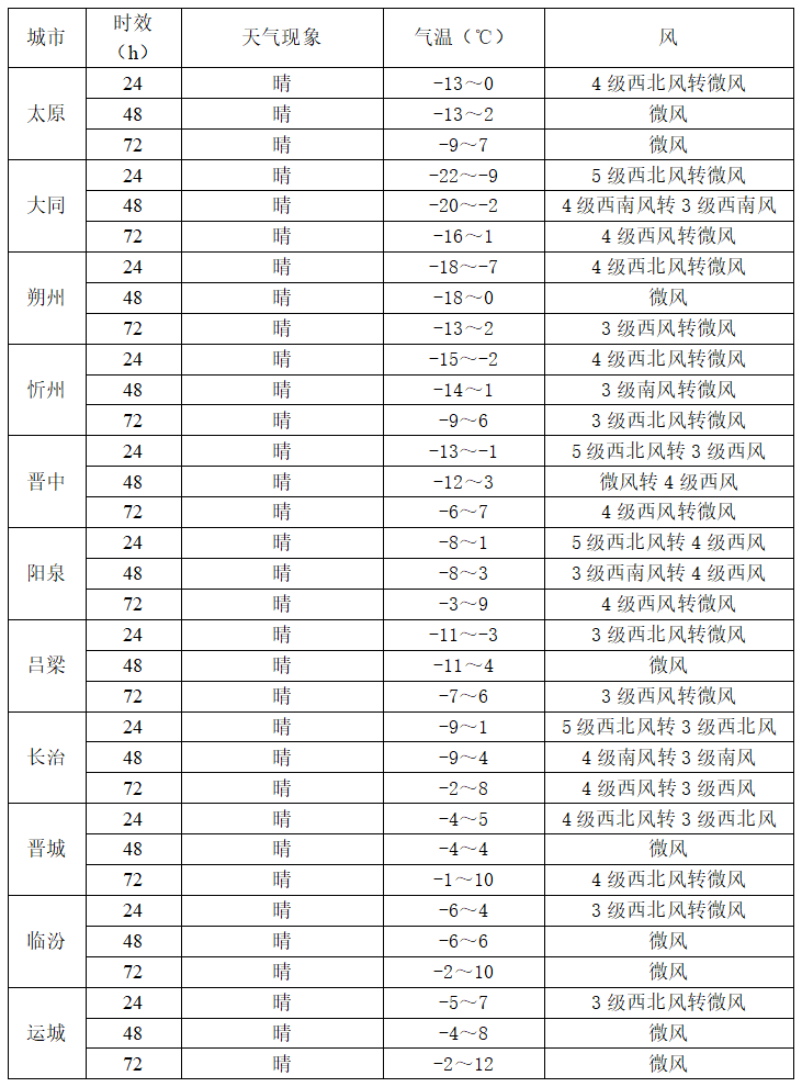 風(fēng)力較大天氣_未來三天天氣預(yù)報(bào)_出行提示
