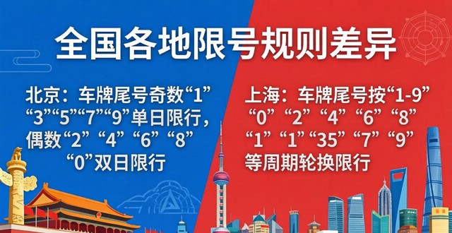 單雙號限行規(guī)則_限號政策_(dá)限行
