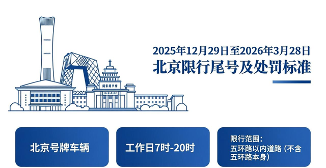 北京限行處罰標(biāo)準(zhǔn)_限行_北京輪換限行安排