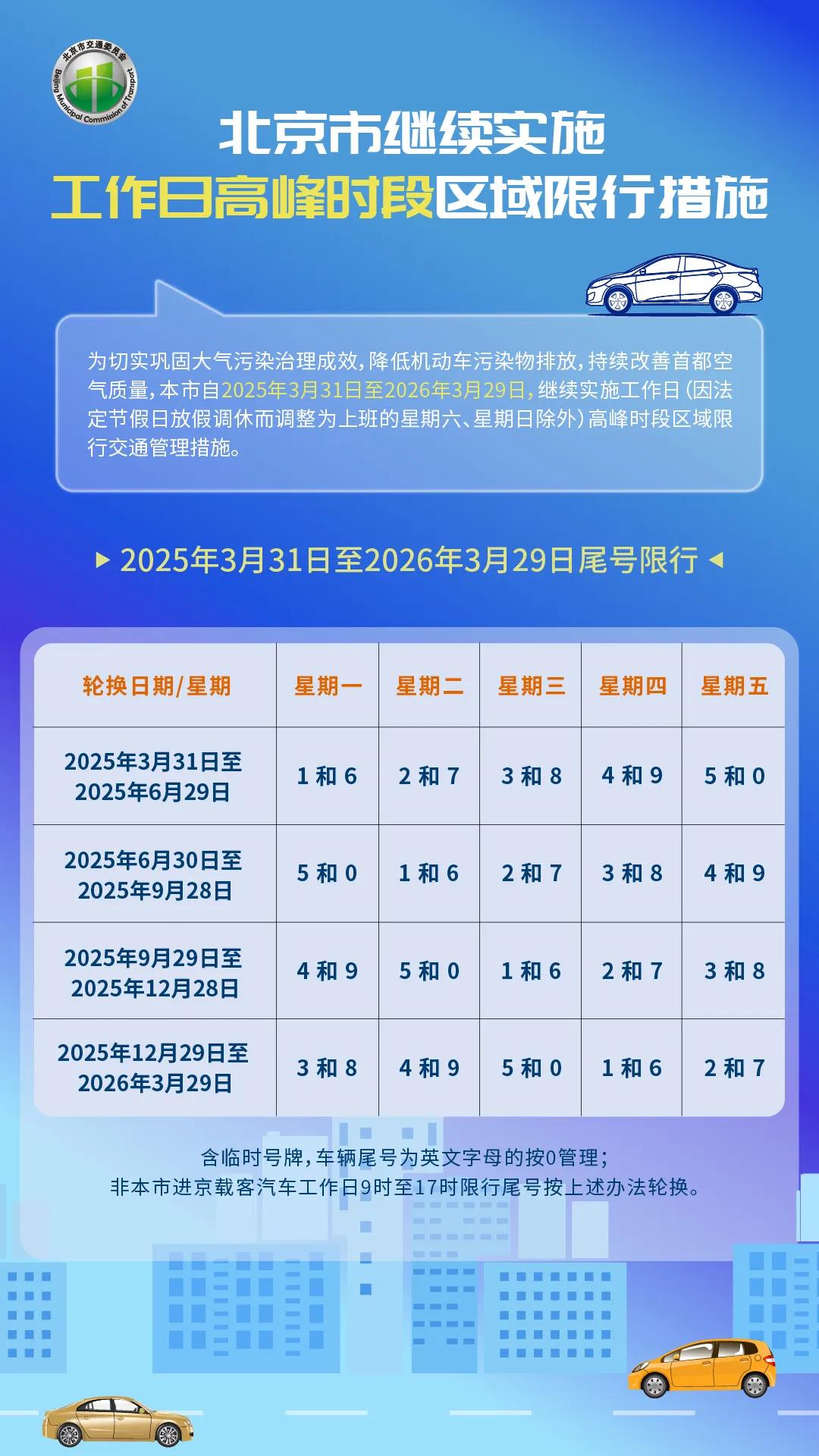 限行時間是幾點到幾點_限行北京_限行