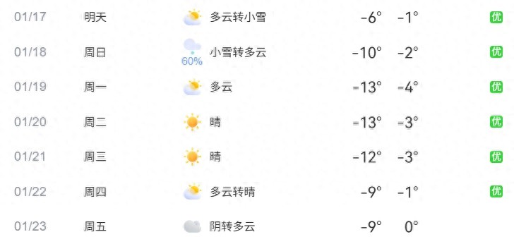 周末降雪交通預測_北京雪天出行安全提示_出行提示
