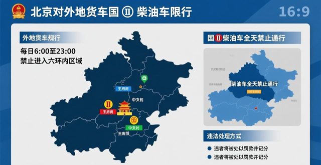 2025北京限行政策解讀_限行_北京最新尾號限行新規(guī)