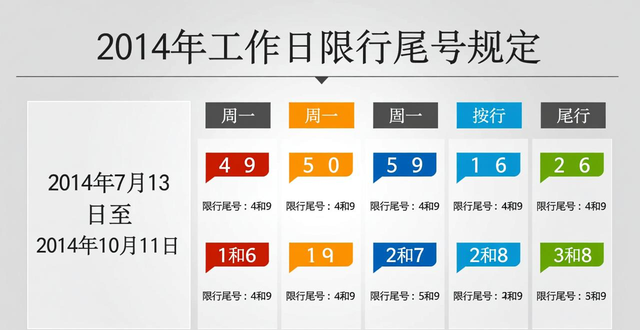 限行_單雙號限行政策_(dá)北京單雙號限行歷史