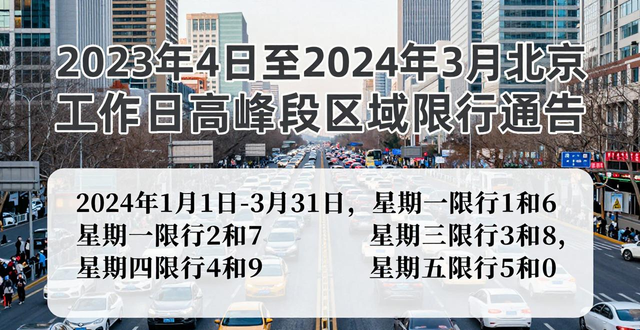 2023年北京市車牌尾號限行規(guī)則_北京市工作日高峰時(shí)段區(qū)域限行交通管理措施_限行