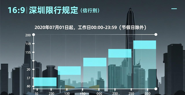 深圳外地車(chē)限行規(guī)定_深圳外地車(chē)限行區(qū)域_限行